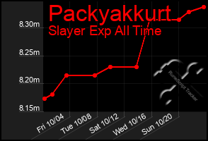 Total Graph of Packyakkurt