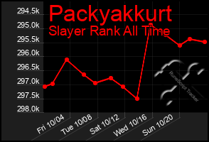 Total Graph of Packyakkurt