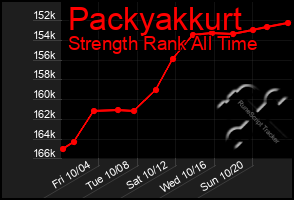 Total Graph of Packyakkurt