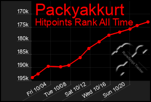 Total Graph of Packyakkurt