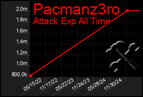 Total Graph of Pacmanz3ro