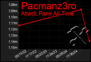 Total Graph of Pacmanz3ro