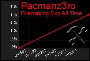 Total Graph of Pacmanz3ro