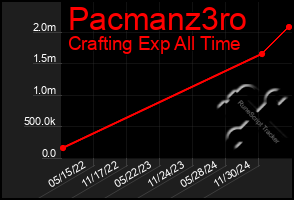 Total Graph of Pacmanz3ro