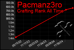 Total Graph of Pacmanz3ro