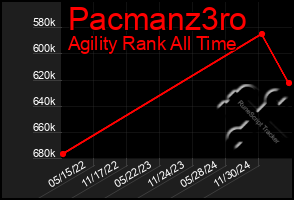 Total Graph of Pacmanz3ro