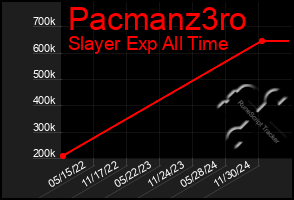 Total Graph of Pacmanz3ro