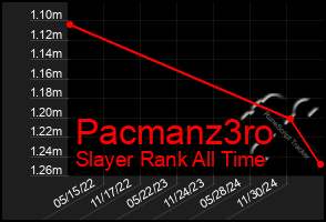 Total Graph of Pacmanz3ro