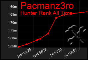 Total Graph of Pacmanz3ro