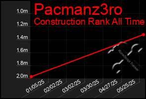 Total Graph of Pacmanz3ro
