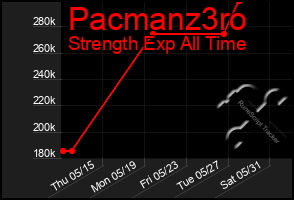 Total Graph of Pacmanz3ro