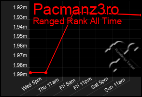 Total Graph of Pacmanz3ro