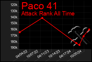 Total Graph of Paco 41