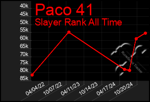 Total Graph of Paco 41