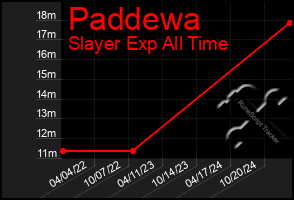 Total Graph of Paddewa