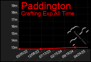 Total Graph of Paddington