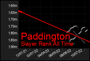 Total Graph of Paddington