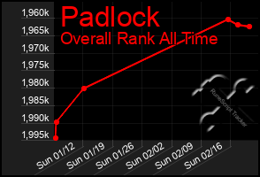 Total Graph of Padlock