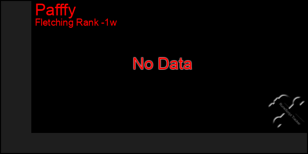 Last 7 Days Graph of Pafffy
