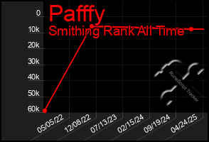 Total Graph of Pafffy