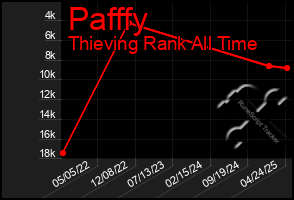 Total Graph of Pafffy