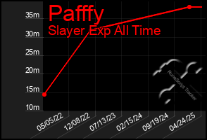 Total Graph of Pafffy