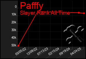 Total Graph of Pafffy