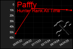 Total Graph of Pafffy