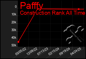 Total Graph of Pafffy