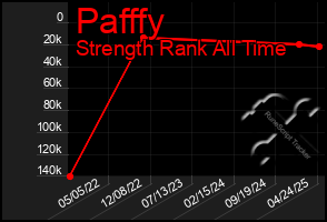 Total Graph of Pafffy