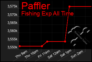Total Graph of Paffler
