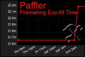 Total Graph of Paffler