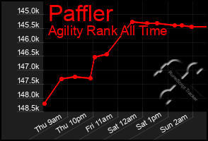 Total Graph of Paffler
