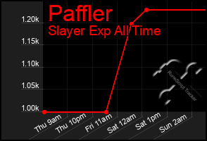 Total Graph of Paffler