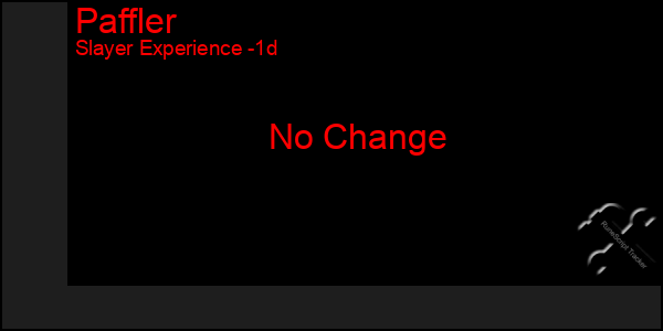 Last 24 Hours Graph of Paffler