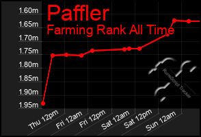 Total Graph of Paffler