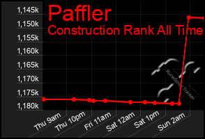 Total Graph of Paffler