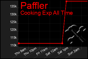 Total Graph of Paffler