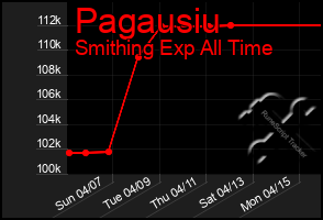 Total Graph of Pagausiu