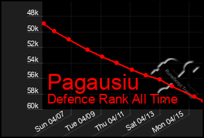 Total Graph of Pagausiu