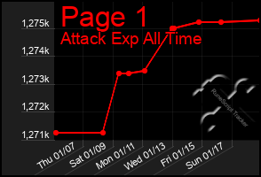 Total Graph of Page 1