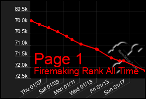 Total Graph of Page 1