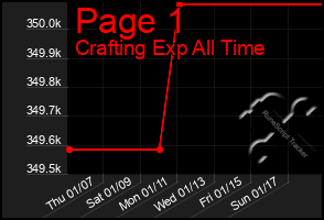 Total Graph of Page 1