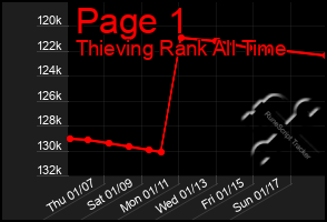 Total Graph of Page 1