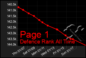 Total Graph of Page 1