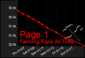 Total Graph of Page 1