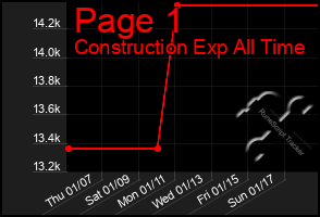 Total Graph of Page 1