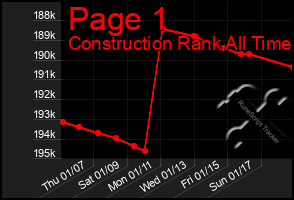 Total Graph of Page 1