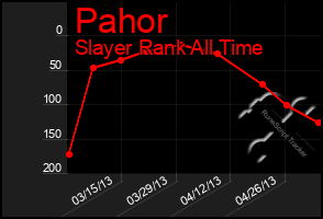 Total Graph of Pahor