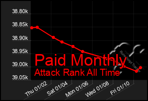 Total Graph of Paid Monthly